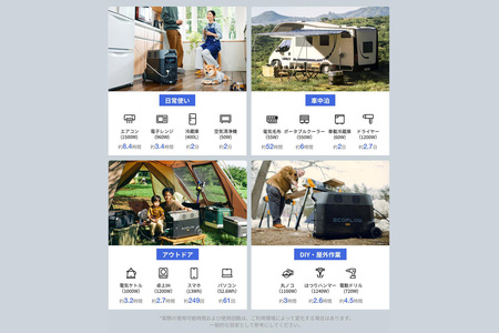 EcoFlow ポータブル電源（容量3,600Wh）DELTA Pro エコフロー デルタプロ