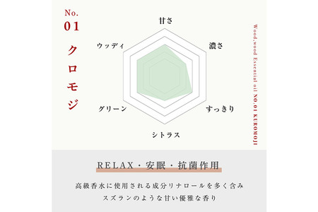 クロモジ精油 1ml ＜クロネコゆうパケット＞