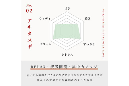 アキタスギ精油 1ml <クロネコゆうパケット>