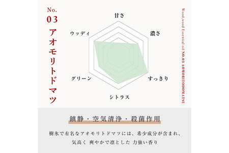 アオモリトドマツ精油 1ml <クロネコゆうパケット>