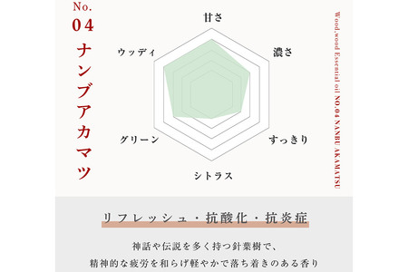 ナンブアカマツ精油 1ml <クロネコゆうパケット>