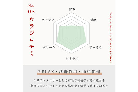 ウラジロモミ精油 1ml <クロネコゆうパケット>