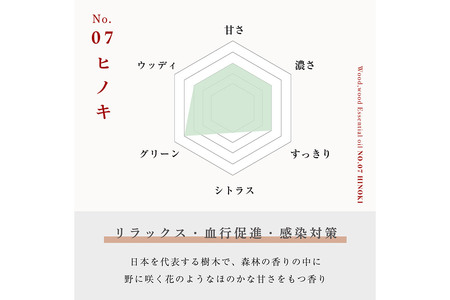 ヒノキ精油 5ml