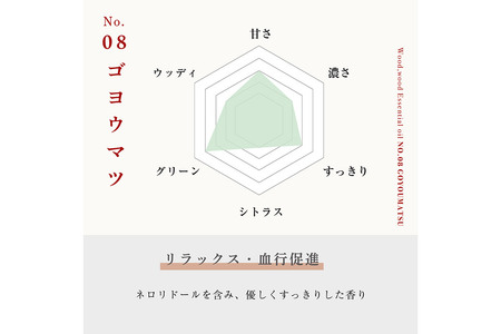 ゴヨウマツ精油 1ml <クロネコゆうパケット>