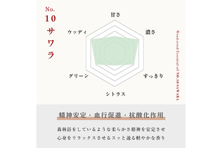 サワラ精油 1ml <クロネコゆうパケット>