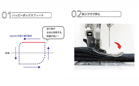 ハッピージャパン ミシン mycrie FFH-6000 FY25-214