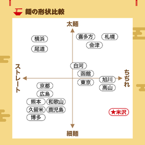 米沢らーめんセット 8食分 ラーメン 具材付き チャーシュー メンマ ちぢれ麺 中華そば しょうゆ おすすめ 本場の味 ご当地 山形県 米沢市