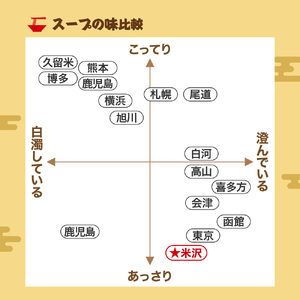 米沢らーめんセット 8食分 ラーメン 具材付き チャーシュー メンマ ちぢれ麺 中華そば しょうゆ おすすめ 本場の味 ご当地 山形県 米沢市