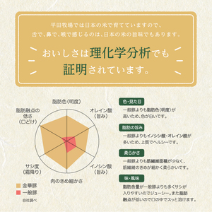 SD0116 日本の米育ち 平田牧場 金華豚切出し 4kg(500g×8パック)