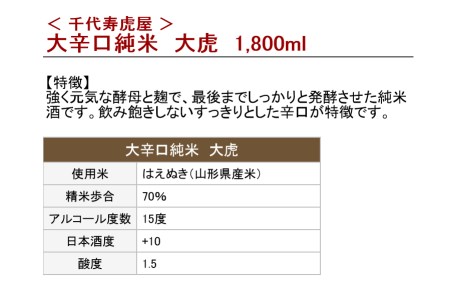 【山形の地酒】純米酒 一升瓶３本 飲み比べセット（1,8L×3本）　030-E-MJ003