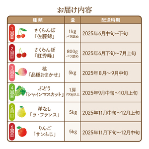 【2025年先行予約 6回 定期便】2025年 た～んと フルーツ コース  hi999-031-1　数量限定 期間限定 さくらんぼ 佐藤錦 紅秀峰 桃 品種おまかせ ぶどう シャインマスカット 洋梨 ラフランス りんご サンふじ 定期便 セット 山形県 東根市 ふるさと納税 人気 箱入り 化粧箱 冷蔵配送 産地直送 特産品 お取り寄せ グルメ 東北