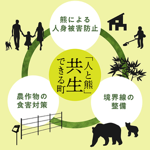 【お礼品の提供なし】熊との共生を目指して~熊による人的被害の防止対策・環境整備へのご支援を~