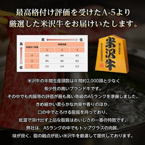 特選! 米沢牛 A-5 すき焼き肉 1kg (500g×2包)赤身 と 霜降り の絶妙バランス!【配送不可地域：離島】【1203535】