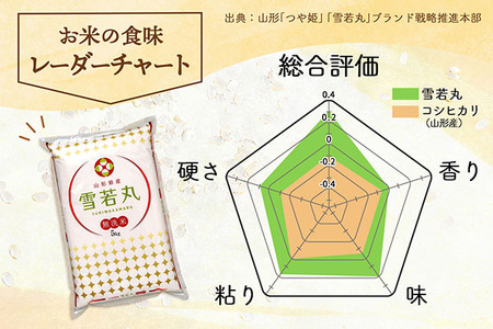 山形県産 雪若丸無洗米 15kg 5kg×3袋 令和7年産 2025年産 ブランド米