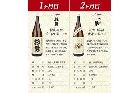 1201T　【4か月連続定期便】遊佐の酒　日本酒度＋8以上の辛口酒頒布会　1800ml×1本コース×4か月