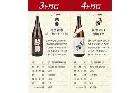 1201T　【4か月連続定期便】遊佐の酒　日本酒度＋8以上の辛口酒頒布会　1800ml×1本コース×4か月