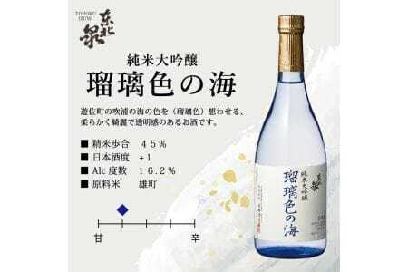 563 東北泉 厳選純米大吟醸セット 720ml×2本