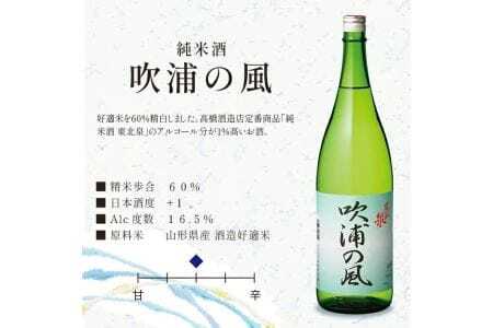 東北泉 特別本醸造・純米酒 吹浦の風 720ml×2本セット 高橋酒造店 山形県 遊佐町 庄内 日本酒 お酒 清酒 詰合せ セット品 飲み比べ [988]