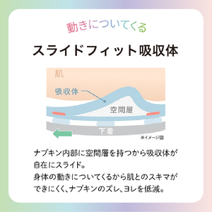 エリス 素肌のきもち ルナフィット（昼夜兼用）325羽つき　80枚（10枚×8パック） ｜ リニューアル ｜ AF013-runa