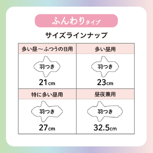 エリス 素肌のきもち ルナフィット（昼夜兼用）325羽つき　80枚（10枚×8パック） ｜ リニューアル ｜ AF013-runa