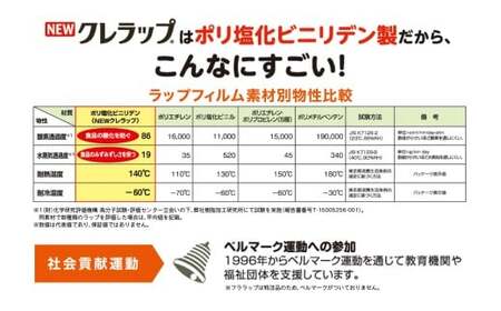 スパリゾートハワイアンズ　施設利用券3,000円分＋NEWクレラップ　ミニ50m（30本） | 利用チケット 入場券 ホテルハワイアンズ モノリスタワー ウイルポート フラダンス プール スパ 福島県 いわき市 マウナヴィレッジ ゴルフコース 日用品 キッチン用品 ニュークレラップ クレハ らっぷ | ZZ025