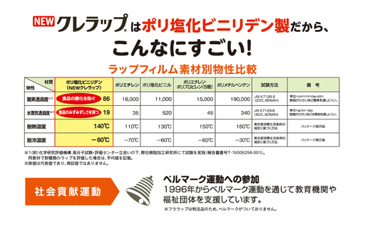 ラップ クレラップ 8本