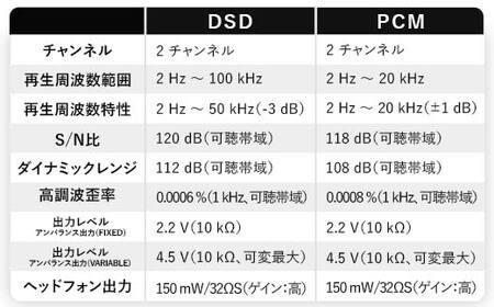 DENON ネットワークオーディオプレーヤー DNP2000NESP デノン 福島県 白河市  F23R-855