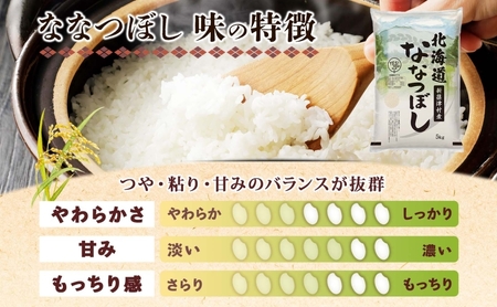 北海道 新篠津村産 ななつぼし 5kg イエスクリーン米