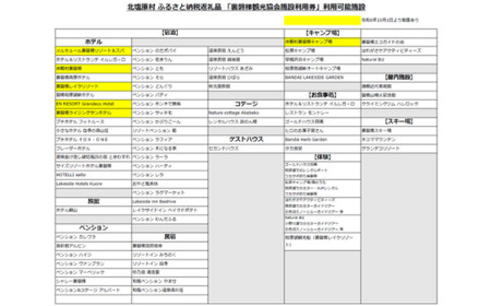 【裏磐梯】観光協会加盟施設利用券(感謝券)10万円分【裏磐梯へ来てくなんしょ～】 KBP004