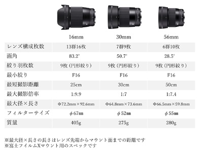 SIGMA APS-Cサイズ用 単焦点レンズ3本セット（富士フイルムXマウント用）