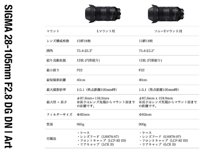 SIGMA 28-105mm F2.8 DG DN | Art（数量限定）【ソニーEマウント用】