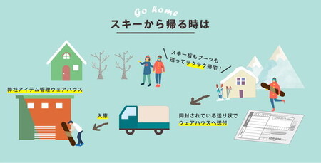 スノーボードセット（スノーボード板・ブーツ）保管1年間＆メンテナンスサービス