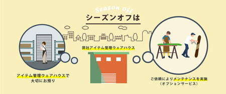 スノーボードセット（スノーボード板・ブーツ）保管1年間＆メンテナンスサービス