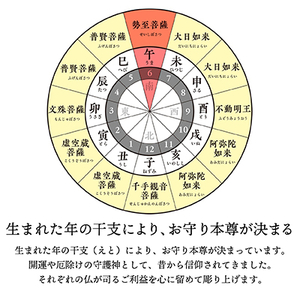 440年続く 会津柳津 微細彫刻「十二支のお守り本尊様・午」 ただ一人の伝承者 金坂富山作【1462470】 | 福島県柳津町 |  ふるさと納税サイト「ふるなび」