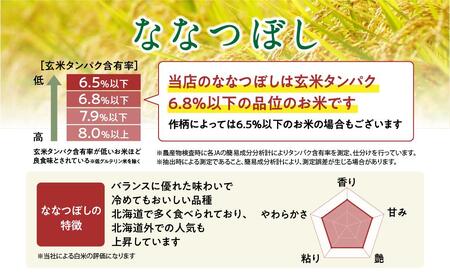 【令和7年産・無洗米・真空パック・低農薬栽培】 あさひかわ産 ななつぼし 2kg×2袋 _04768