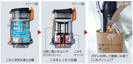 【コードレススティック】掃除機PV-BL1C4(W))〈出荷時期：令和８年2月～3月中に順次発送〉【 HITACHI 日立 家電 茨城県 日立市 】