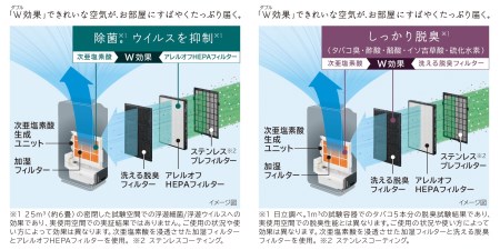 M-8 空清・除菌脱臭機 ZP-GA1000T(H) | 茨城県日立市 | ふるさと納税