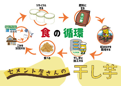 セメント屋さんの干し芋 125g×10袋【茨城県産の紅はるかを使用】循環型農業から生まれた環境に優しい干し芋