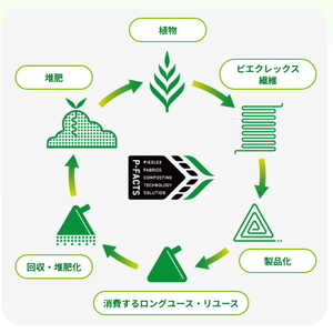 人気 洗たくマグやん