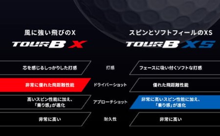 ゴルフボール（ブリヂストンツアーB X）×2箱（6球）【下妻市オリジナル ...
