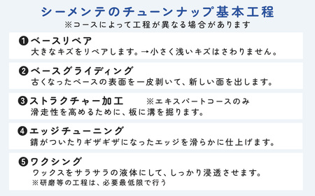 エキスパートコース＋返送料込み[No.5722-0881]