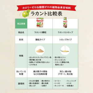 【お手頃BOX】ラカントS顆粒120g 6個セット(CL202-L6)