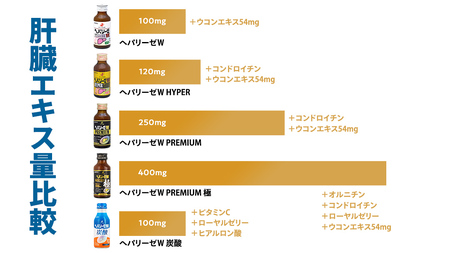 【 セット 】 ヘパリーゼ W プレミアム 極 + ヘパリーゼ Wシャイン 100ml 各10本 (計20本)