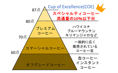 コーヒー ドリップバッグ42個セット