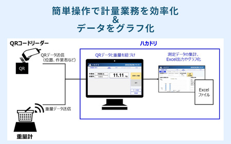 計量業務支援アプリ「ハカドリ」 | 農業