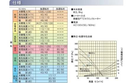 【潮来市・鹿嶋市共通返礼品】　【浴室換気乾燥暖房機】　（BF-331SCA）　【セラミックヒーター搭載・24時間換気対応・天井取り付けタイプ】　ぽかぽか ヒートショック対策 快適 部屋干し お手入れ簡単 日本製 高須産業 (KEH-6)