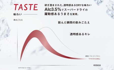 【2ヶ月定期便】アサヒスーパードライAlc3.5%【ドライクリスタル】 350ml×24本（1ケース） アサヒビール 酒 お酒 ビール アルコール 3.5% 常温 茨城県 守谷市 送料無料