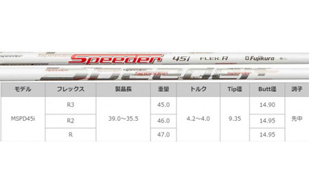 【アクシスゴルフ】Z5 ウェッジ レディース仕様 シニア仕様 1本 48°～60°【フィッティング券 スペック要相談】ノンメッキ仕様 メッキ仕上げ 軽量カーボンシャフト 軽量スチールシャフト カスタマイズ 選べる レディース シニア axisgolf Z5 Wedge 送料無料