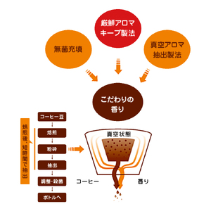 ネスカフェ エクセラ ボトルコーヒー 無糖 900ml×12本 アイスコーヒー ネスレ [2046]