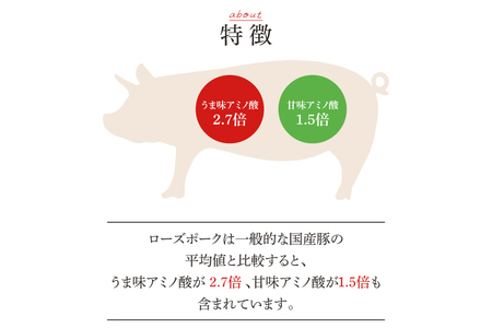 GD-1　★寄附から７日～14日で発送★茨城県産銘柄ローズポーク　最高部位　ロース　しゃぶしゃぶ用　約1kg